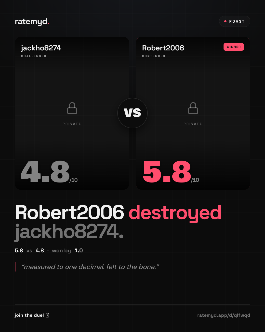 duel result preview